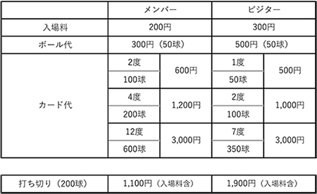 本河内ゴルフセンター料金のご案内